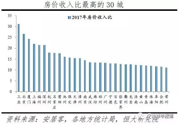 宁波未来5年房价,宁波未来哪个区房价涨得最快