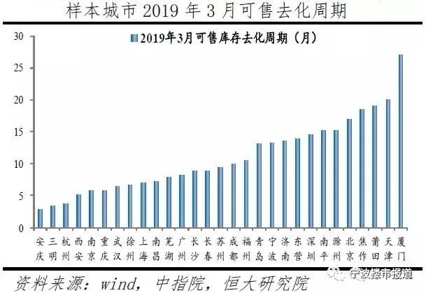 宁波未来5年房价,宁波未来哪个区房价涨得最快