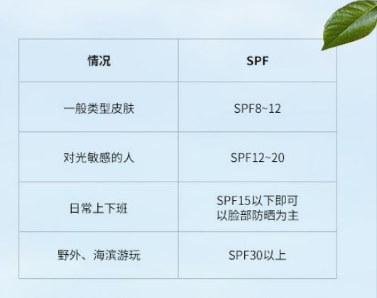 四季可用防晒乳防紫外线50倍正品,防晒一年四季必备