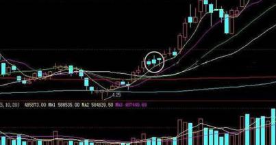 真正的炒股高手是怎样操作的,高手才知道的炒股技巧