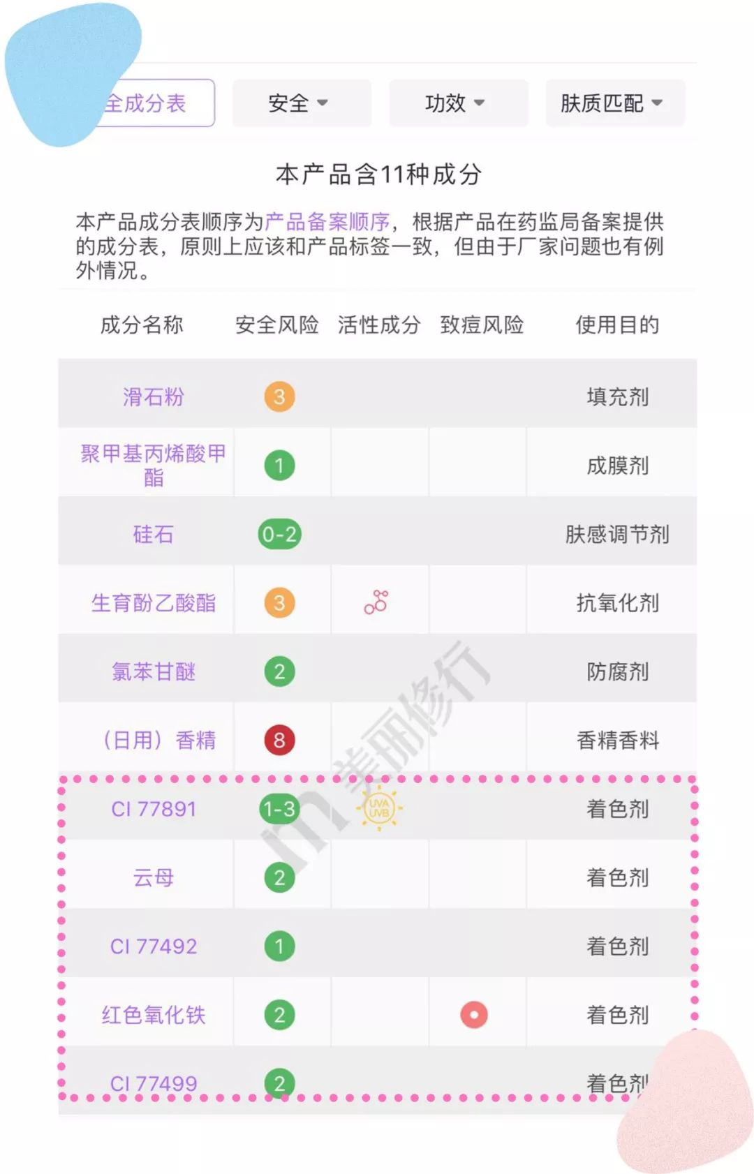 好用便宜的大号散粉测评图,正规网红散粉