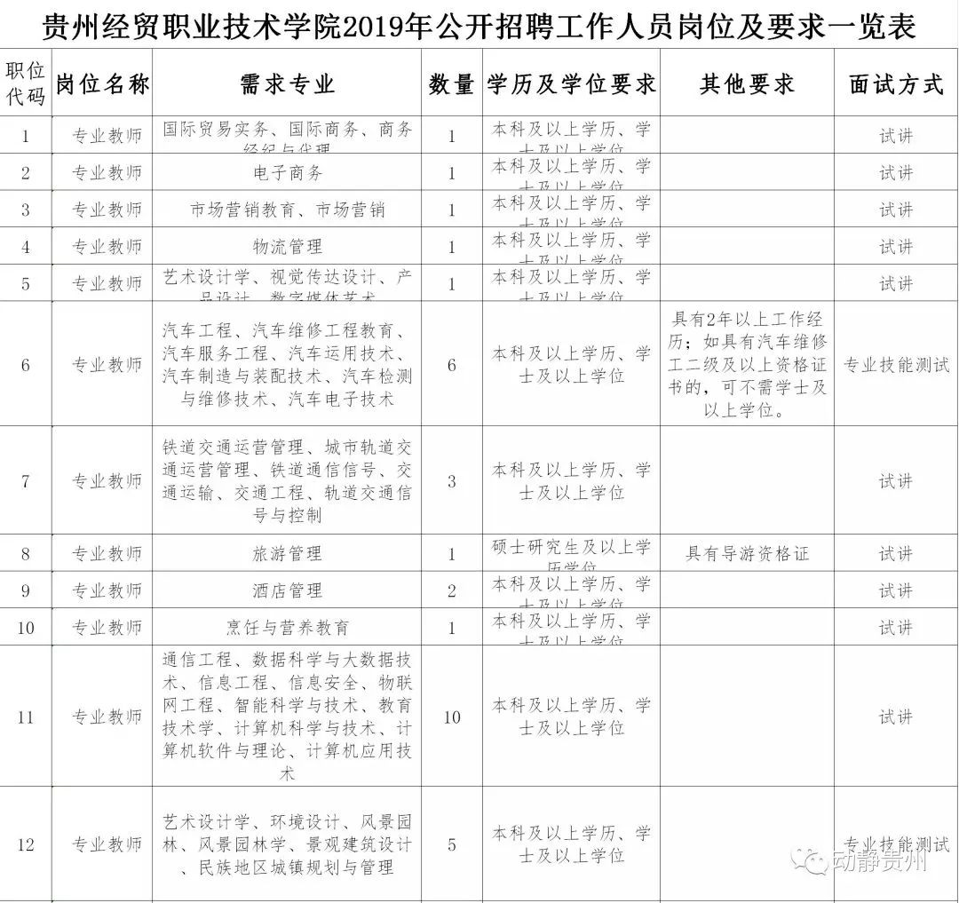 2023年贵州省直事业单位招聘岗位,国有银行贵州省招聘最新公告