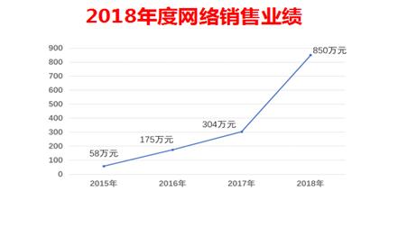 失去了信心和动力,失去了信心失去了快乐
