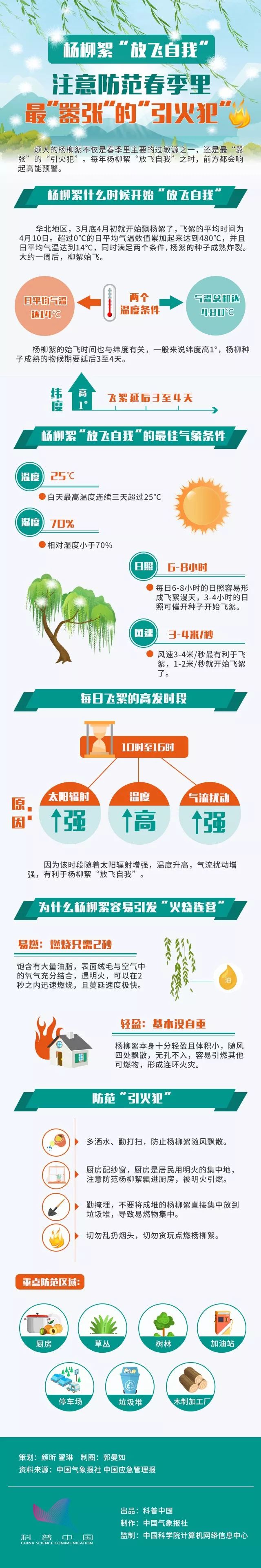 为了替你出气，我们给讨厌的杨柳絮来个“以暴制暴”