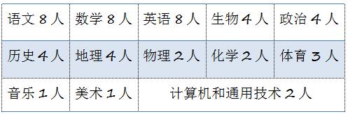 郑州北大新世纪实验学校教师招聘,郑州市科技学院招聘教师公告
