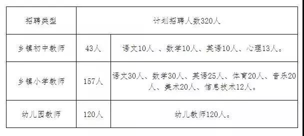 郑州惠济区私立学校招聘教师,郑州教师招聘人才引进