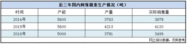 阿维菌素加上这些药效果翻倍,阿维菌素的特性和功效