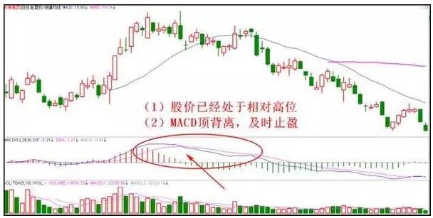 股市神奇的五个数字：“10、20、50、60、721”，反复牢记，炒股一辈子不会输