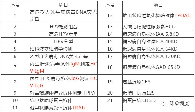 塘厦疾控中心免费检查项目,塘厦检测