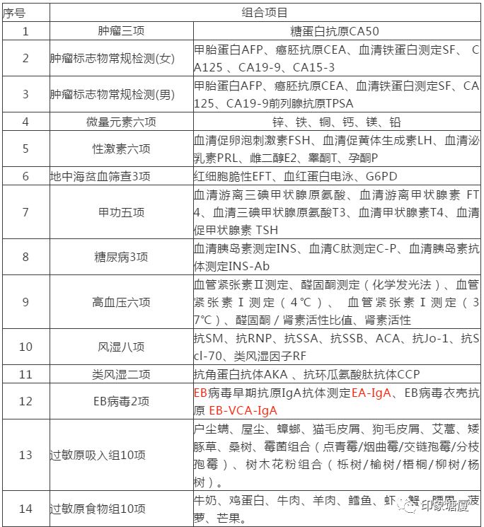 塘厦人民医院检查,塘厦人民医院检查需要带什么