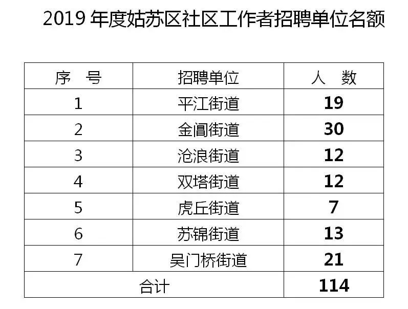 苏州姑苏区哪个企业招人,姑苏区的工厂招聘信息最新