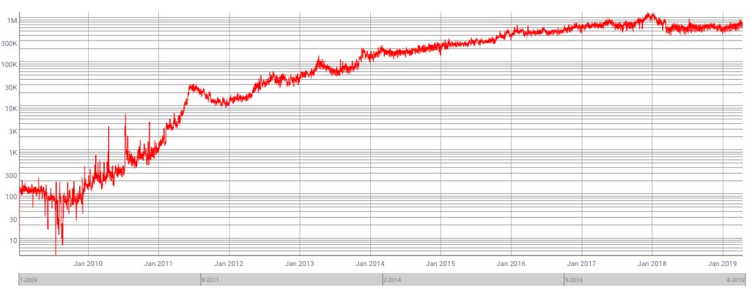 区块链电商思考,区块链电商的问题有哪些