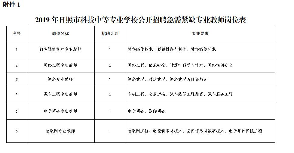 2020莒县紧缺专业教师招聘,五莲县急需人才招聘