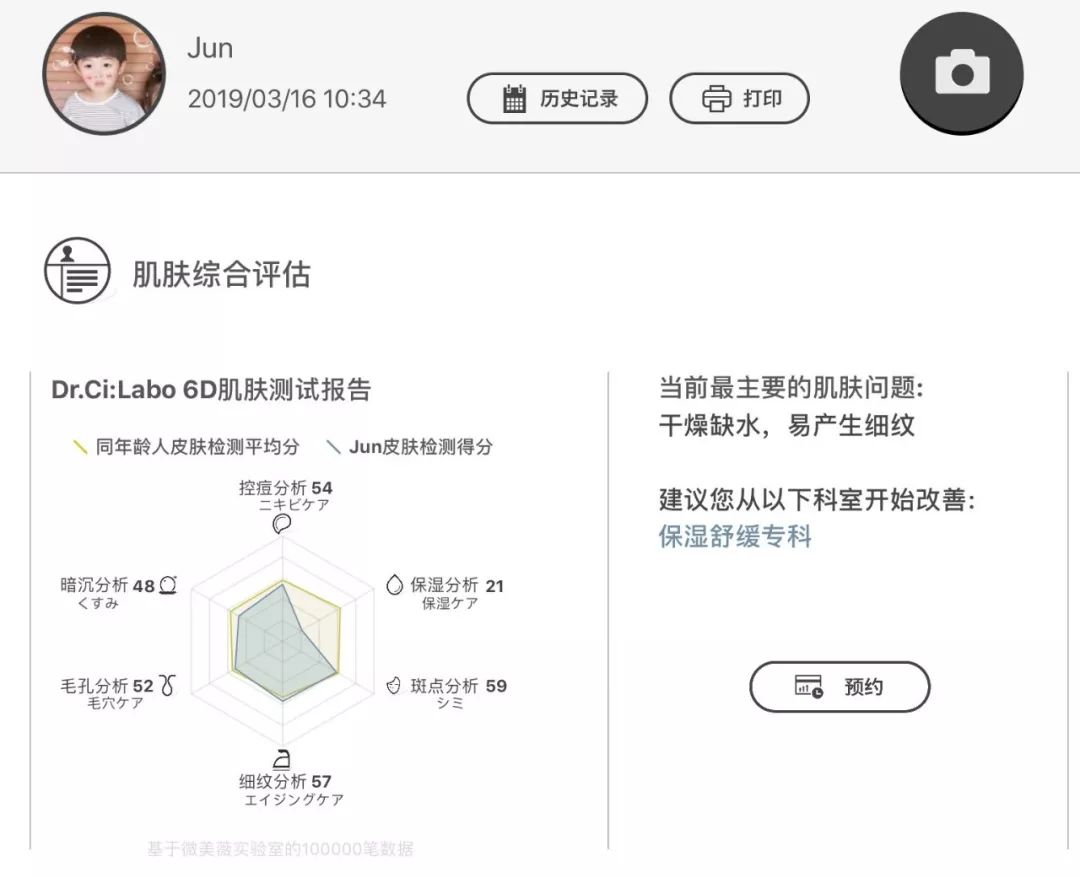 灏忚寕鑲岃瘖瀹ゅ埌搴曟湁澶氬己,灏忚寕鑲岃瘖瀹よˉ姘村悧