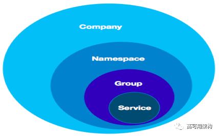 主流微服务架构技术有哪些,微服务平台有必要注册吗