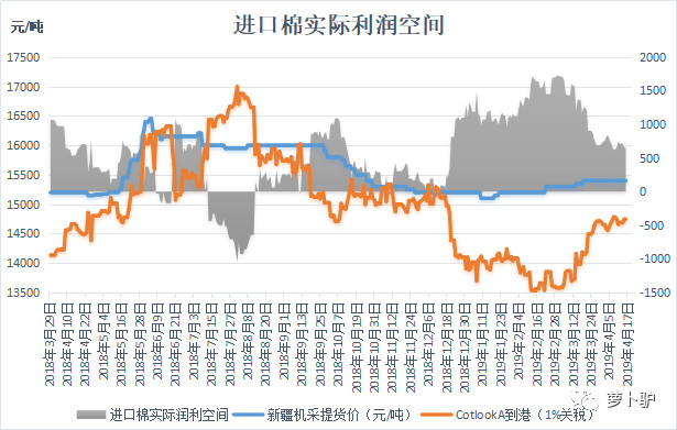 郑棉快速冲高抄底机会来了吗,郑棉大跌后后市怎么看