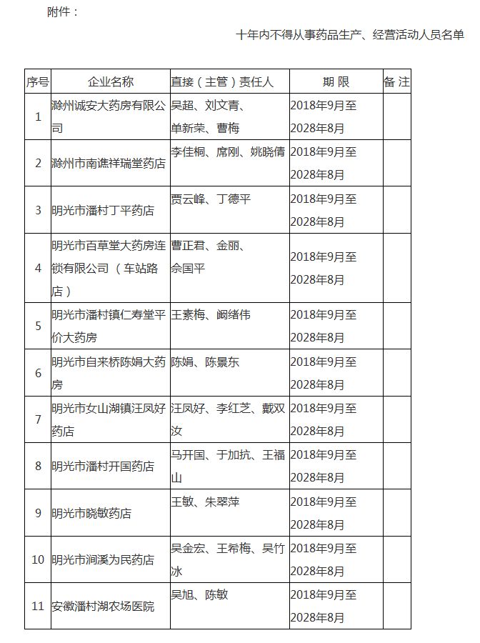 阿司匹林假药事件结果,假药阿司匹林事件