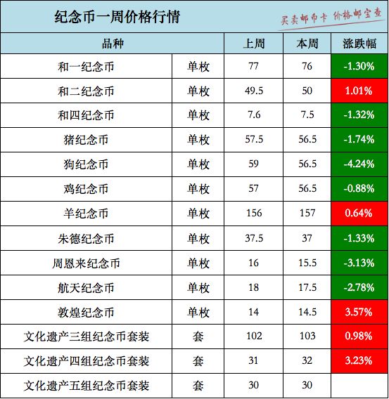 人民币70周年金银币价格,人民币70周年金银币收藏分析