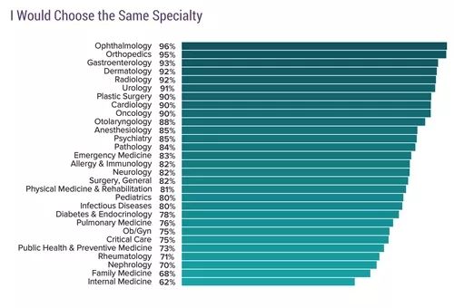 肾内科医师待遇,二甲医院肾内科医生工资水平