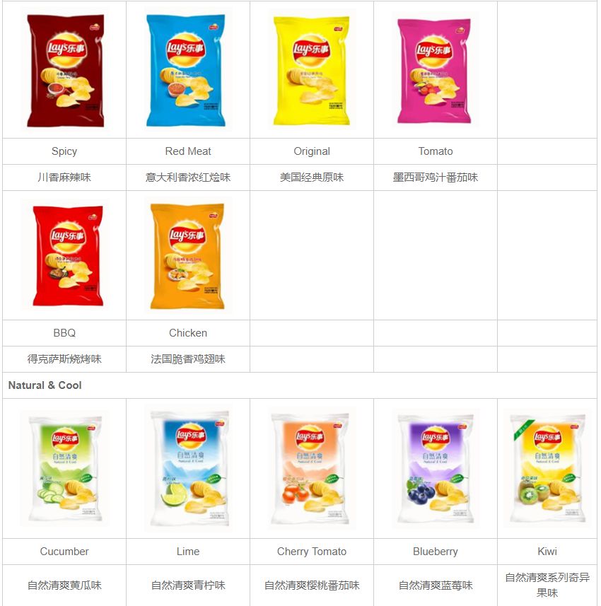 下个月几样东西涨价了,哪29种食品涨价