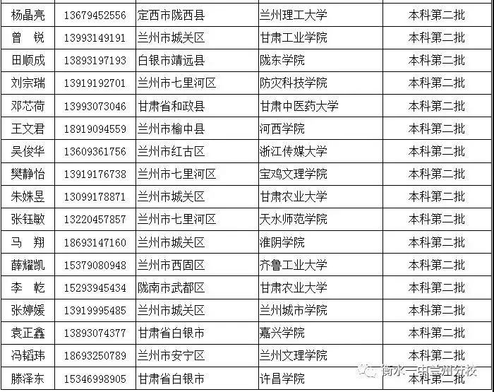 衡水第一中学兰州分校,衡水第一中学兰州分校高一四班