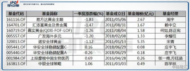 不用港股通可以买港股么,如何买不是港股通的港股