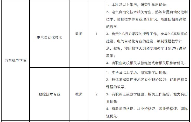 2022医学院校事业编招聘,公立医院最新急招岗位汇总