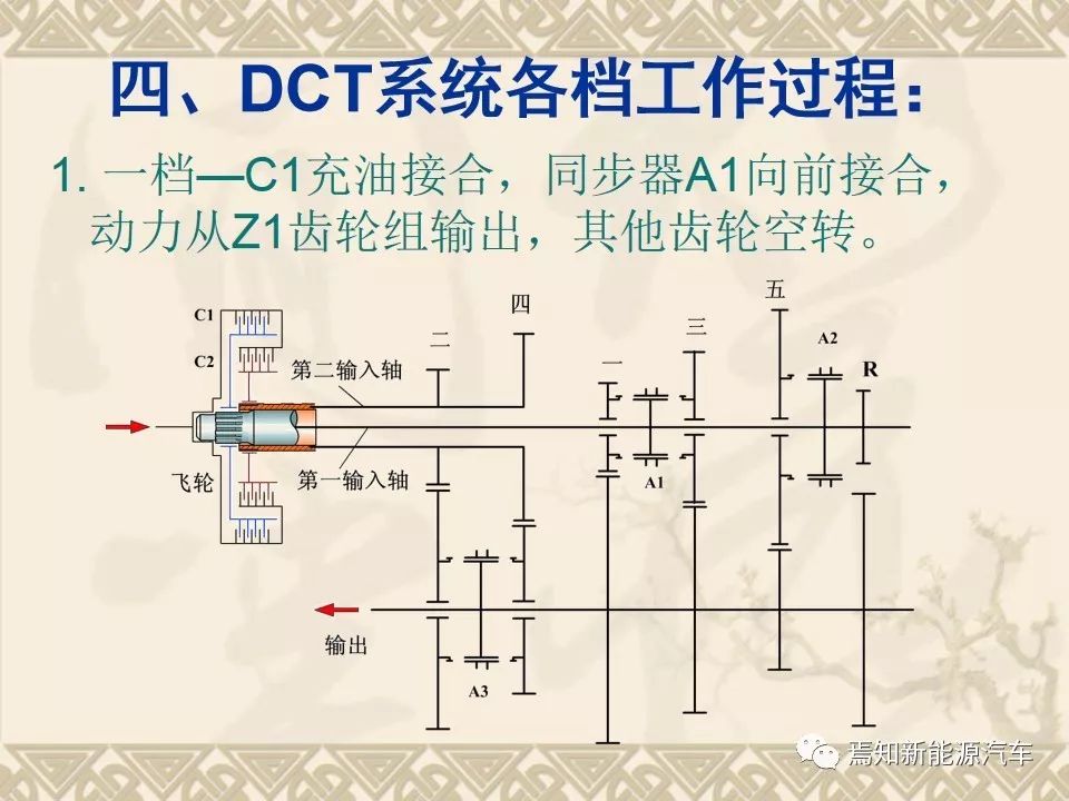 双离合自动变速器设计资料,双离合变速器参考资料大全