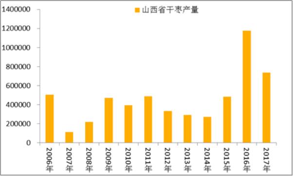黄李强段淑敏:枣想告诉你|红枣期货上市必知小知识!