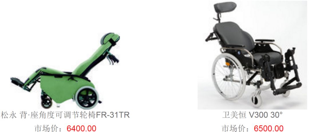 辅具展示,辅具大全