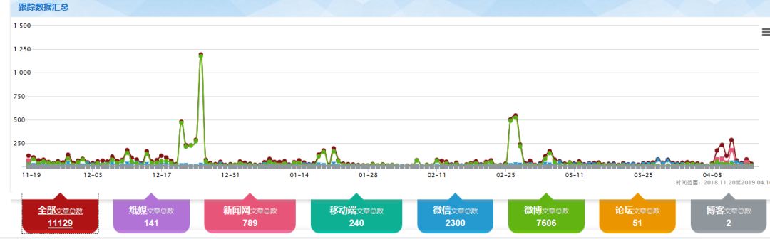 舆情焦点|靠“减肥笔”月瘦20斤？长得不美想得美！