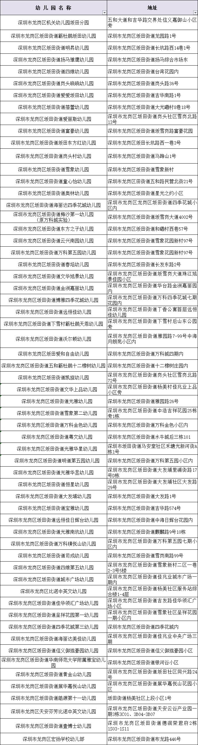 深圳市龙岗区幼儿园招生网上报名,龙岗区幼儿园2024年秋季招生时间