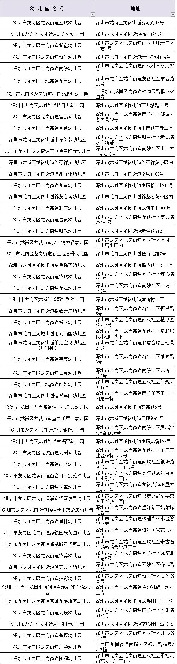 深圳市龙岗区幼儿园招生网上报名,龙岗区幼儿园2024年秋季招生时间
