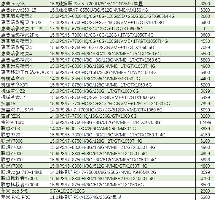现在入手1060游戏本,值得入手的1060游戏本