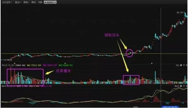 炒股成交量选股绝招,股票成交量选股绝招