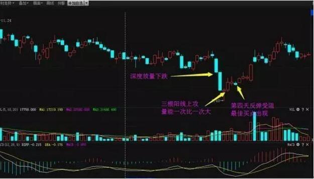 炒股成交量选股绝招,股票成交量选股绝招