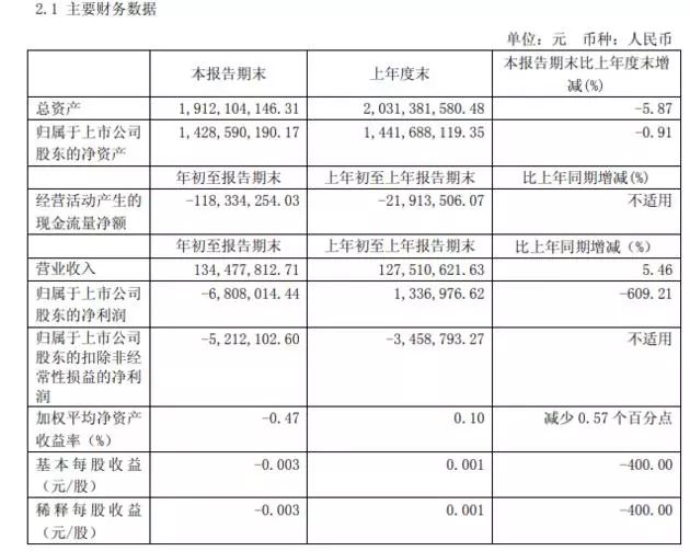 大智慧遭上海证监局出具警示函,大智慧董事长被拘对股市影响