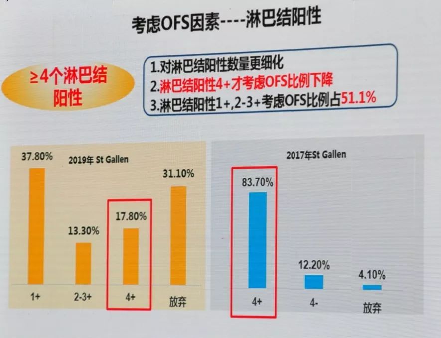 金锋教授乳腺癌,金锋教授专访完整版