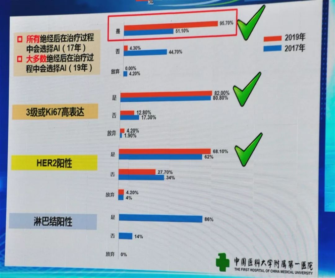 金锋教授乳腺癌,金锋教授专访完整版