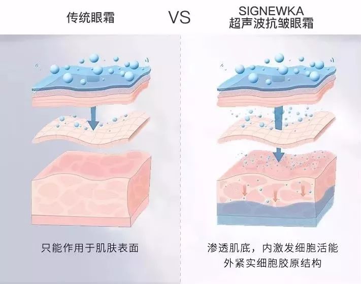 德国变态震动棒,啪啪啪间抚平眼袋、黑眼圈!不用开刀,就能让你年轻十岁!