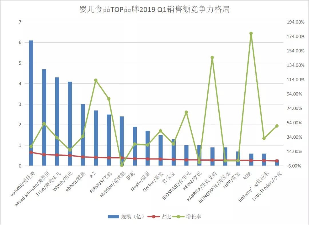2020骞磓1寰崥鏁版嵁鍒嗘瀽鎶ュ憡,2019q1鎺掑悕