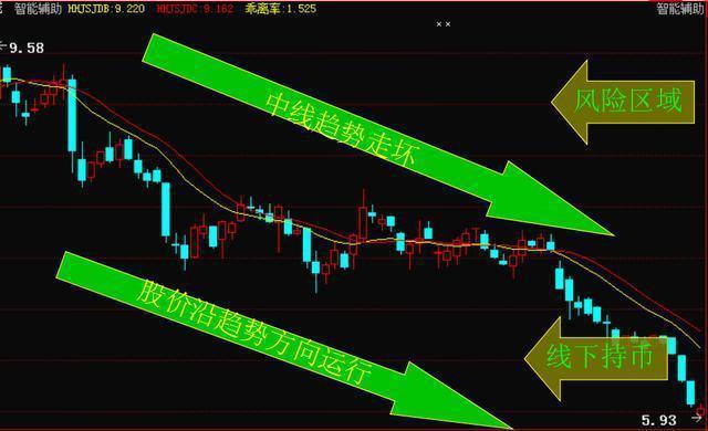 沪深两市最赚钱的炒股铁律,沪深最稳的炒股方法