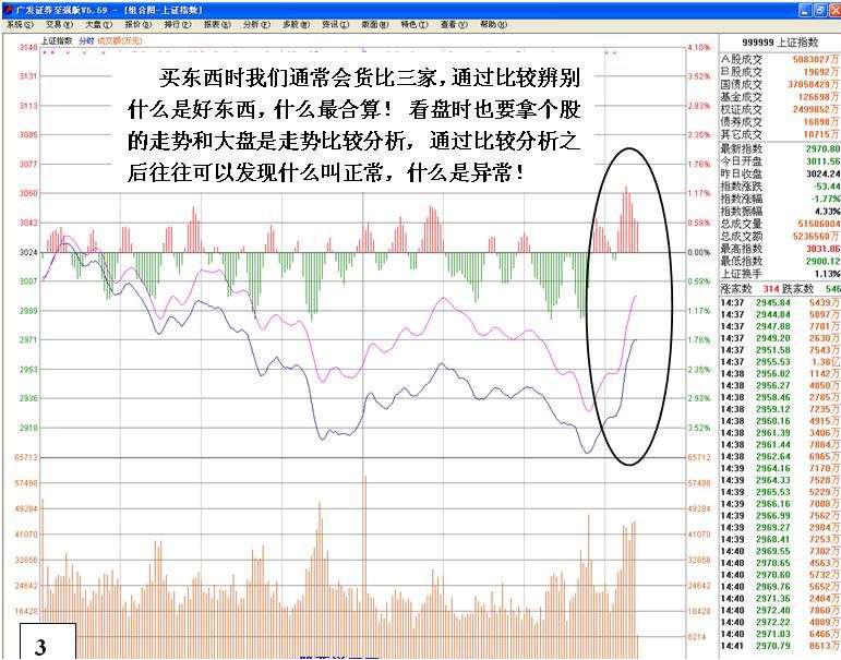 沪深两市最赚钱的炒股铁律,沪深最稳的炒股方法