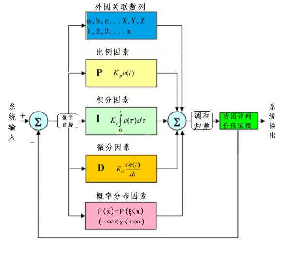 LY混动车的设计创意过程及其数学方法介绍