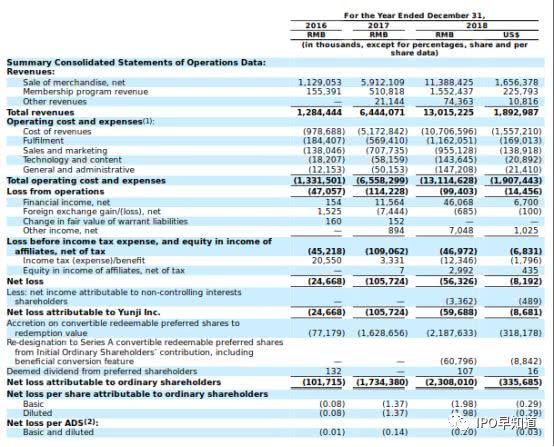 鎷煎澶氬拰浜戦泦鍝釜鍊煎緱闀挎湡鎸佹湁,寰晢浜戦泦涓婂競