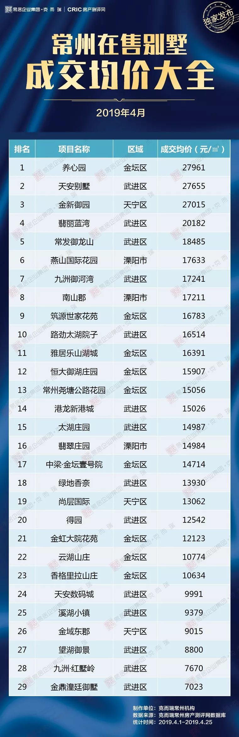 常州价格最高的小区,常州600个小区价格表