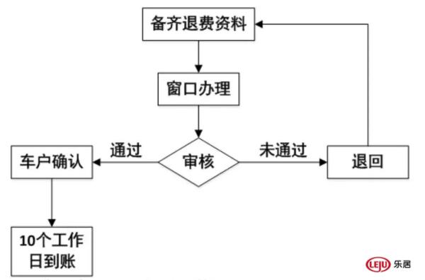 厦门四桥一隧取消收费,厦漳大桥2023通行费优惠