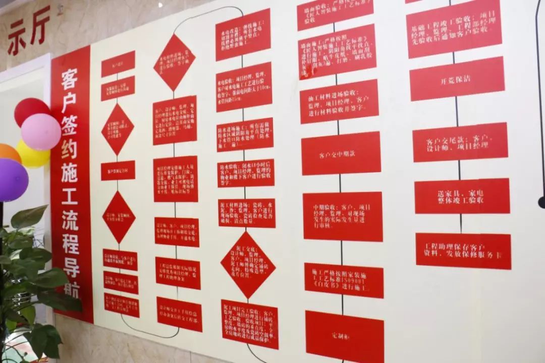 匠人智装三周年,匠人智装