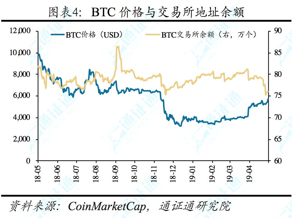 揭秘facebook,facebook区块链白皮书