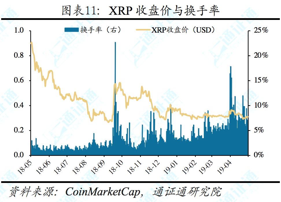 揭秘facebook,facebook区块链白皮书